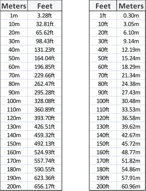 1.92m to ft|1.92 m to feet